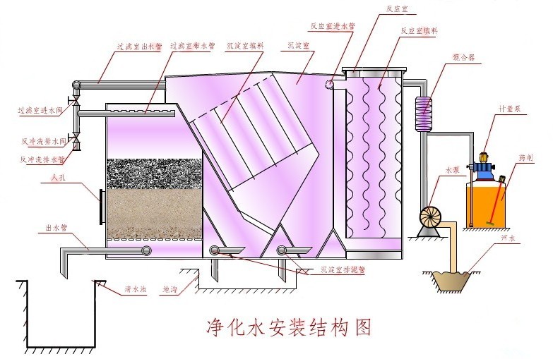 上海净水器厂家生产流程